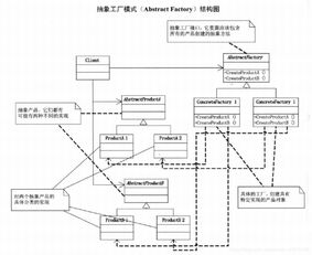 C#設計模式之抽象工廠 深入解析與圖片設計應用